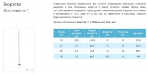 Бюретка мерная стеклянная 1-1-2-100 100 мл исполнение 1 с краном