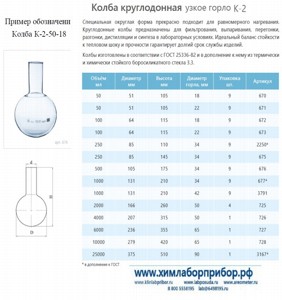 Колба К-2-1000-34 круглодонная с цилиндрической горловиной узкое горло*