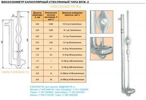 ����������� ���������� ���-2 0.56