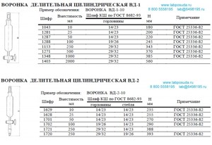 Воронка делительная цилиндрическая ВД-2-250, 250 мл