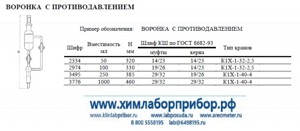 Воронка лабораторная с противодавлением 100 мл